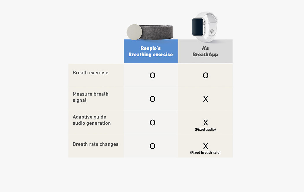intelligence，Sleep tracker，Breathe，