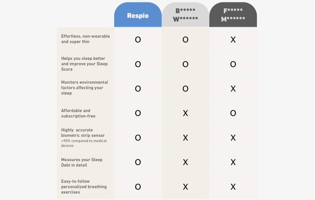 intelligence，Sleep tracker，Breathe，