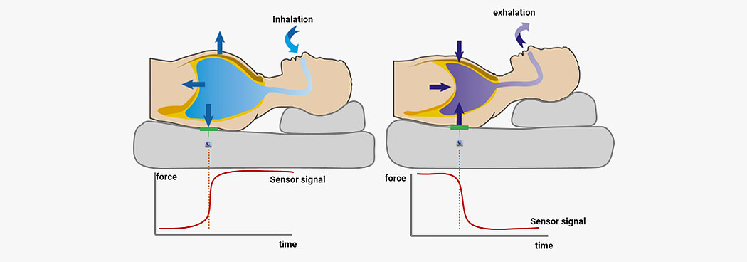 intelligence，Sleep tracker，Breathe，
