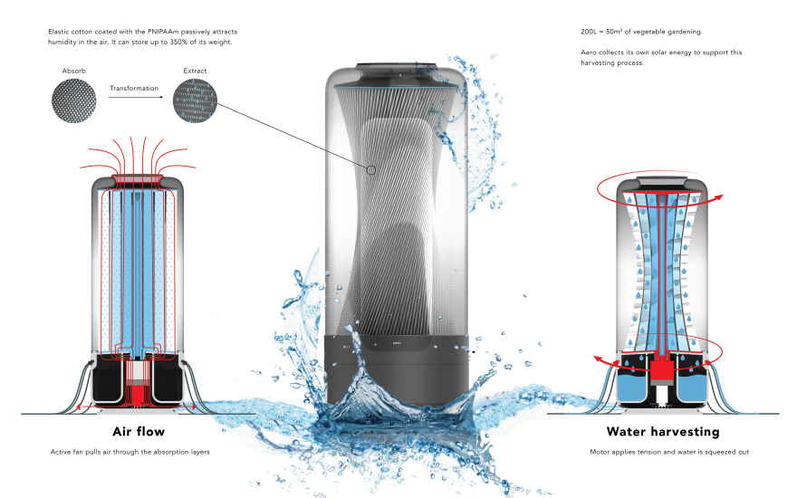 Water storage machine，water conservation，gardening，solar energy，environment protection，aero，