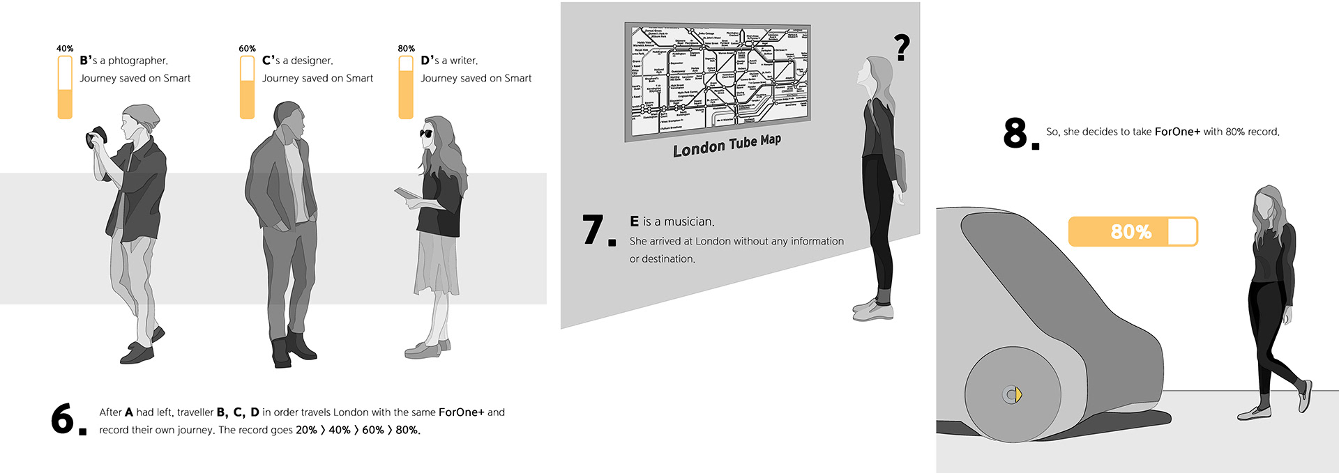 transport，ONE+，intelligence，vehicle，