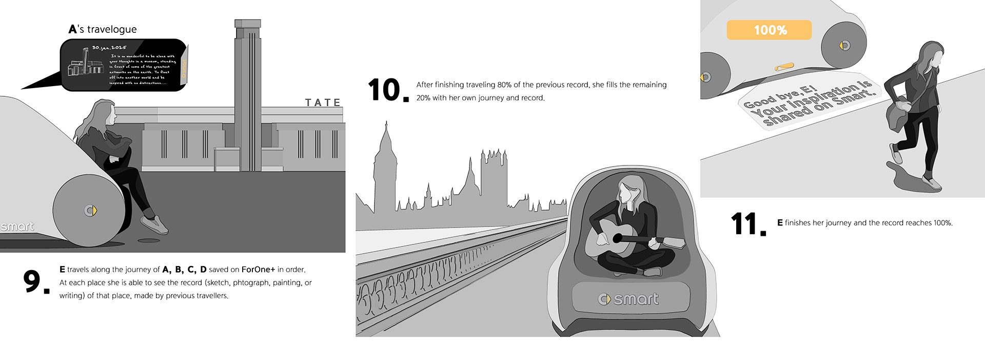 transport，ONE+，intelligence，vehicle，