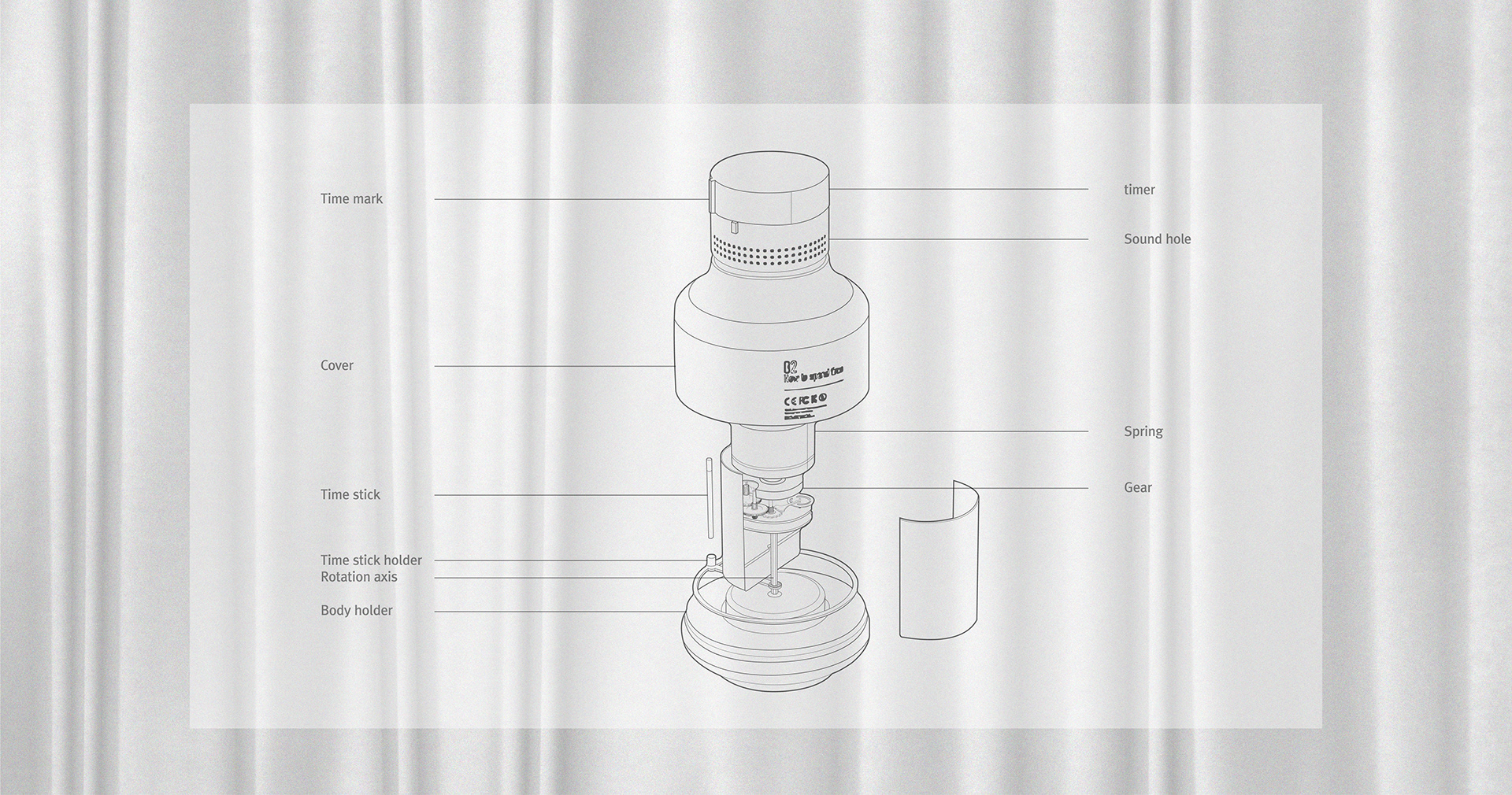 timer，originality，Design，time，