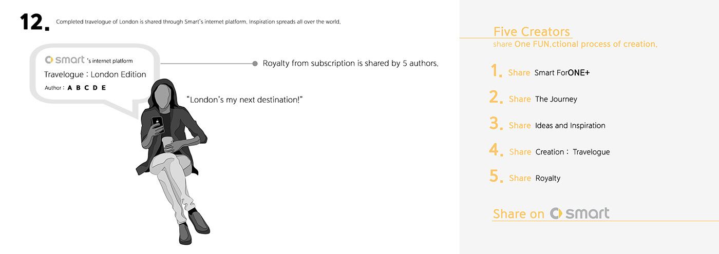 share，inspiration，intelligence，automobile，Smart ForONE+，