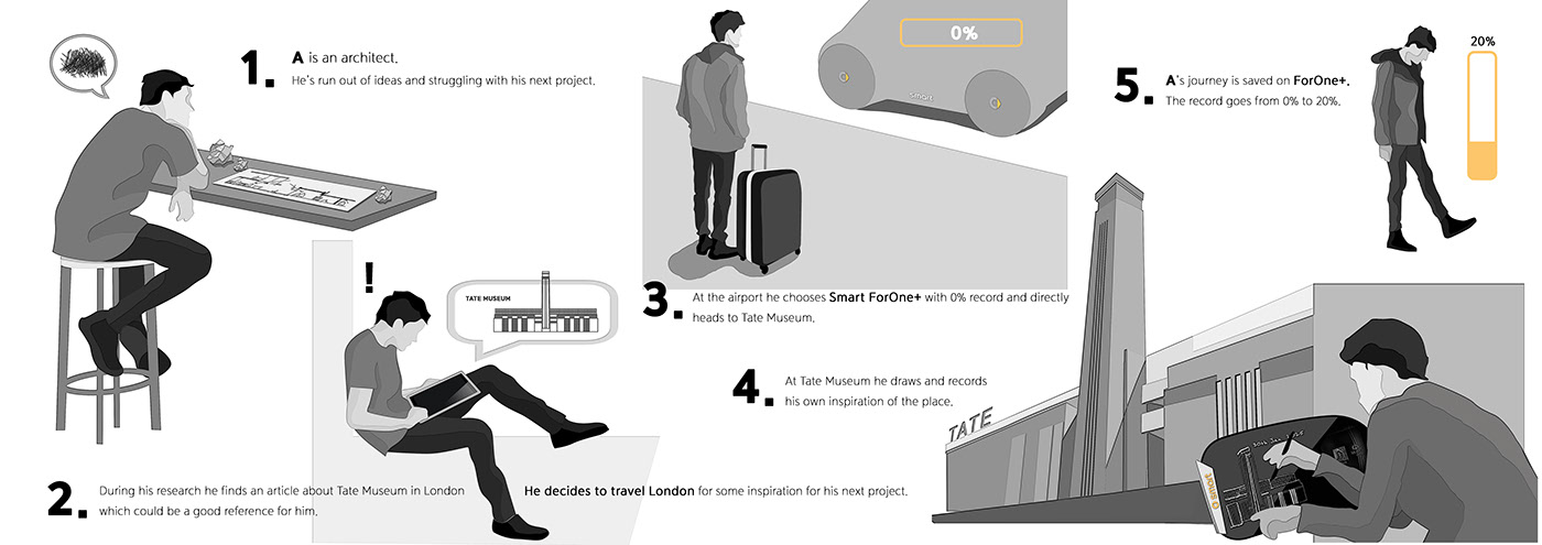 share，inspiration，intelligence，automobile，Smart ForONE+，