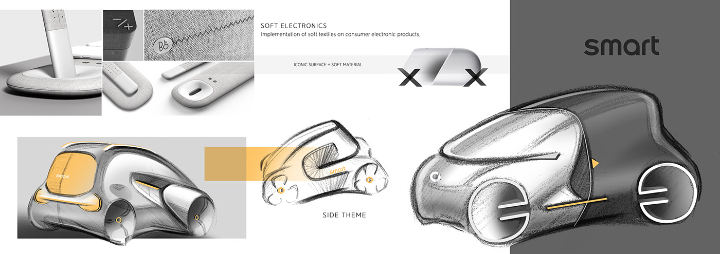 share，inspiration，intelligence，automobile，Smart ForONE+，