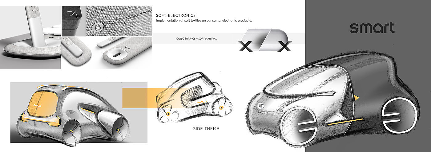 share，inspiration，intelligence，automobile，Smart ForONE+，