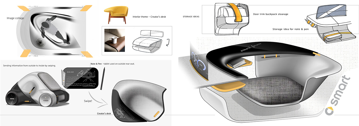 share，inspiration，intelligence，automobile，Smart ForONE+，