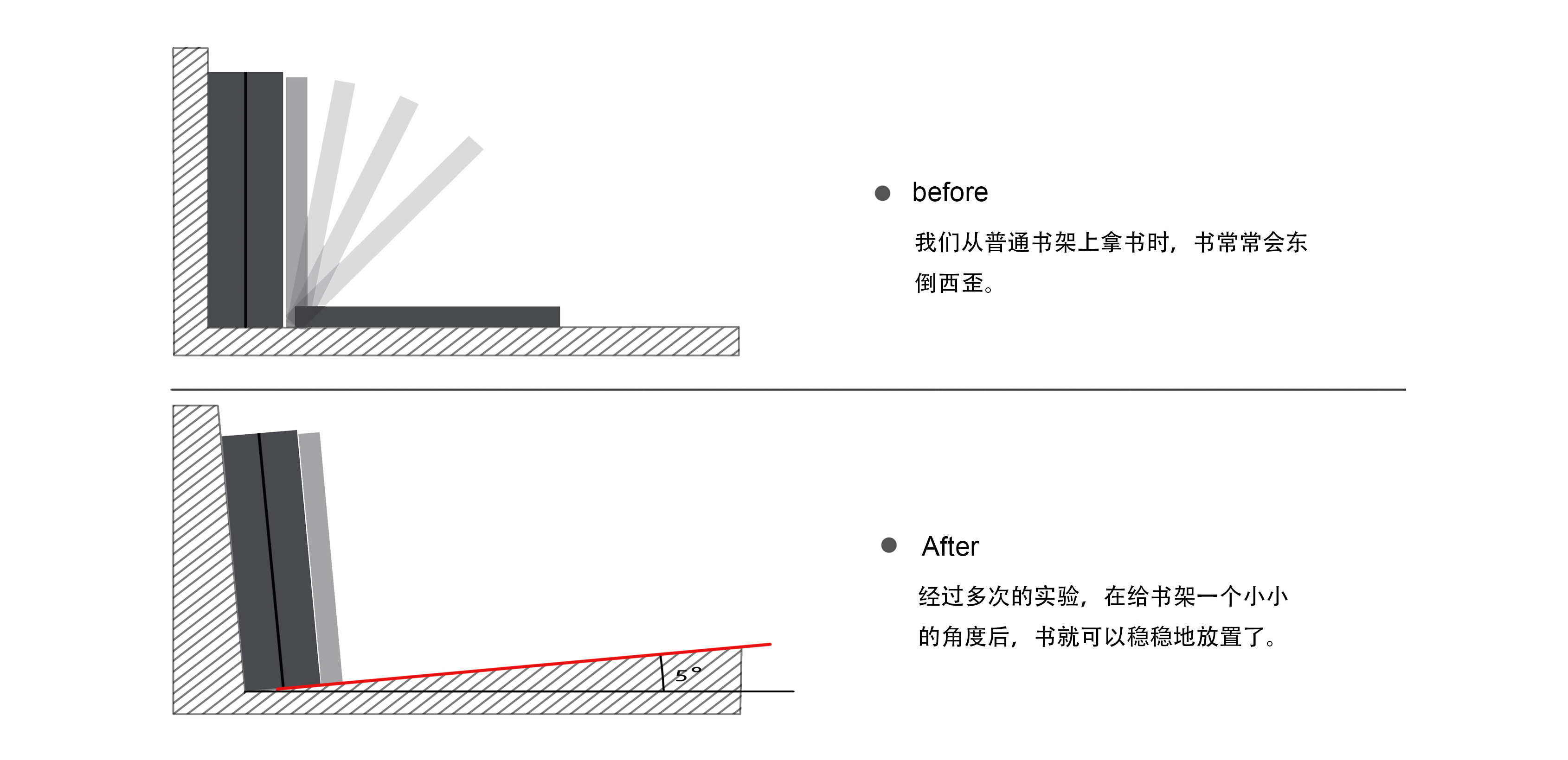 Red dot award，bookshelf，original，Minimalist，Black and white gray，Creative design，