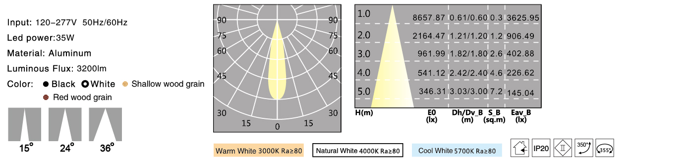 reddot，Lighting tools，Track light，Cube，2019 red dot product design award，