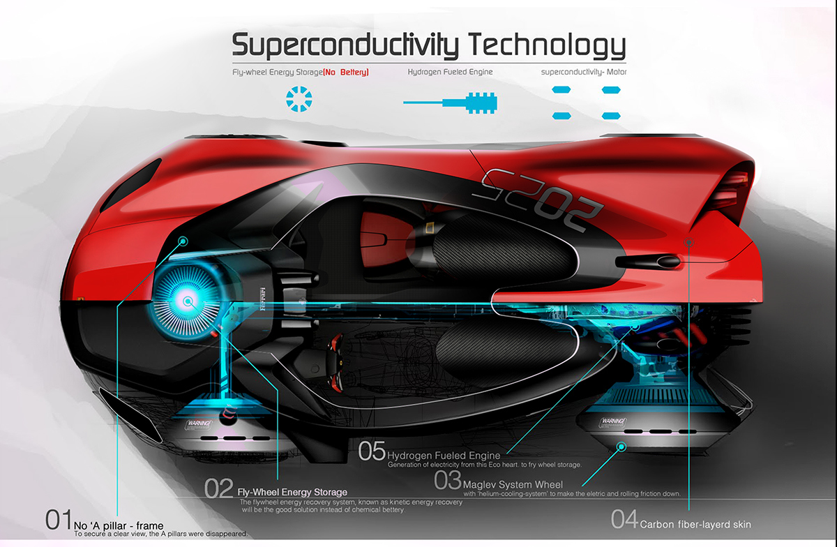 Ferrari，vehicle，automobile，concept，Hand drawn，design sketch，