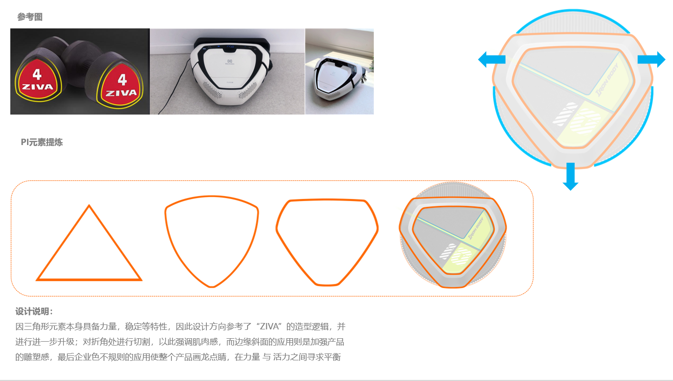 Fitness Equipment，