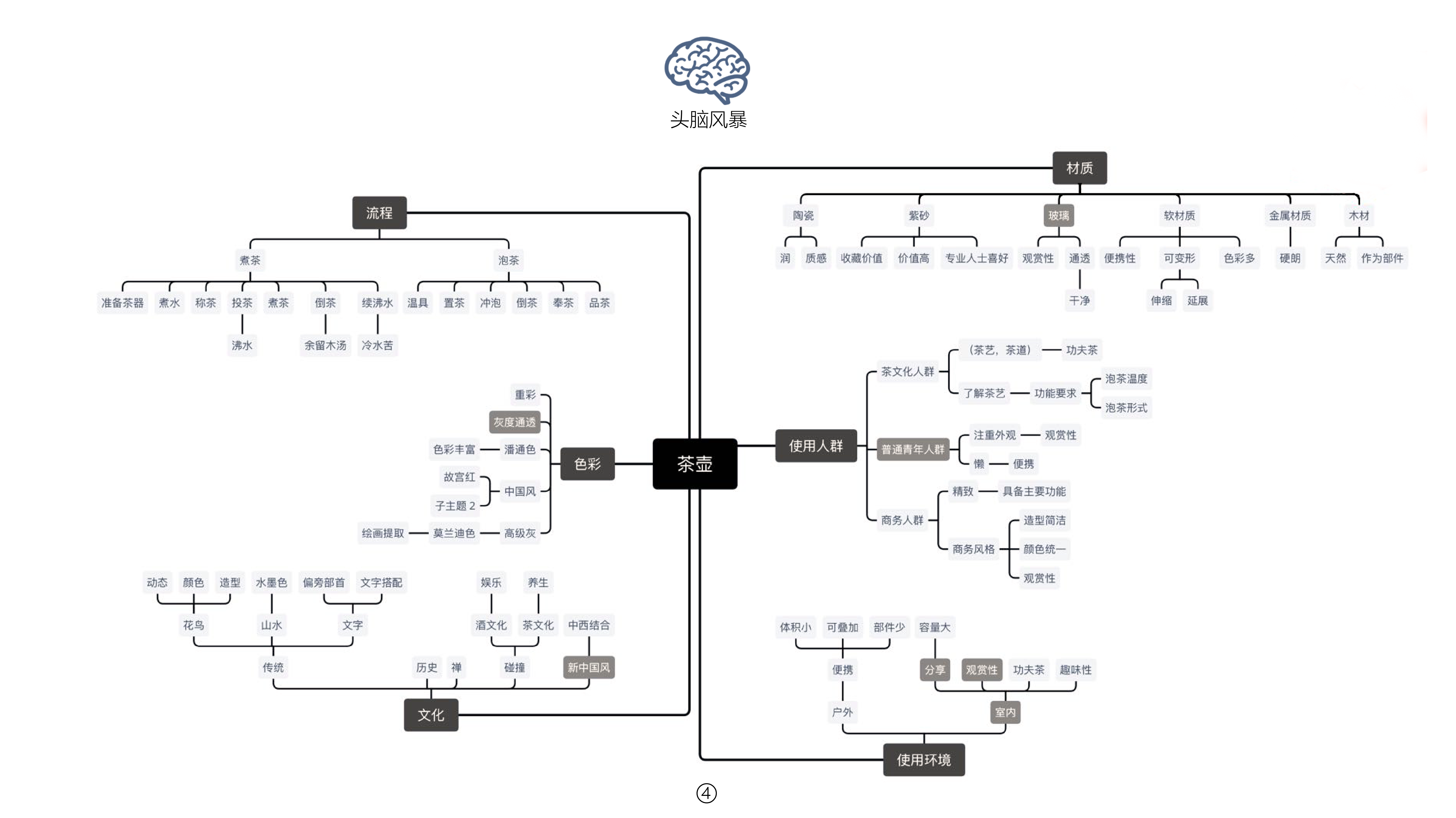 teapot，Personal tea，