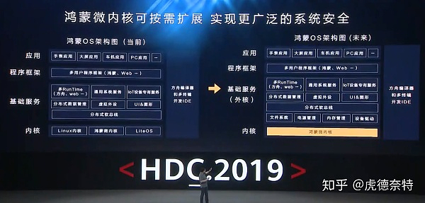 Interconnection of all things，Glory wisdom screen，Huawei，Hongmeng，IOT，