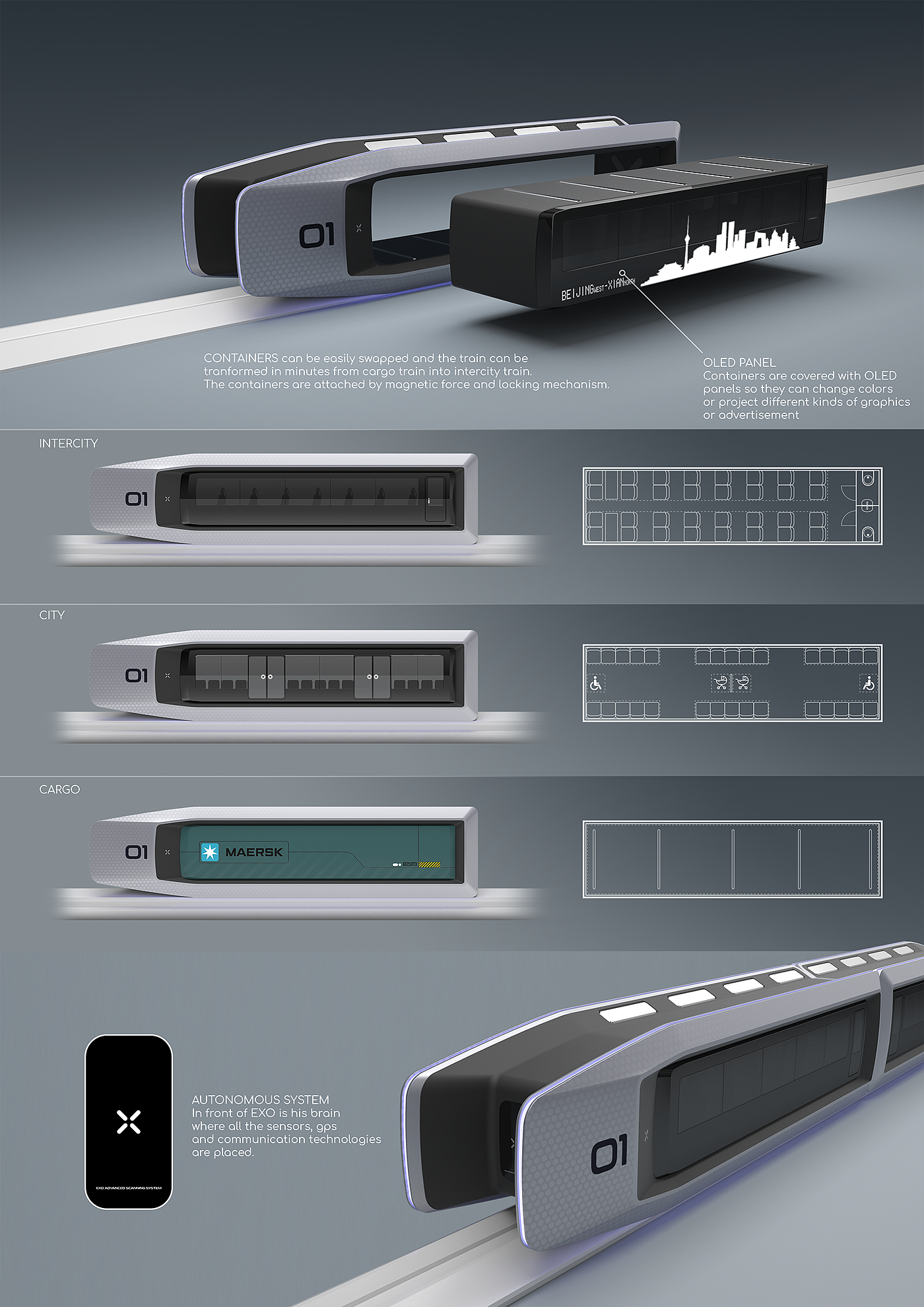 multi-function，Passenger train，Freight train，exo，train，modularization，