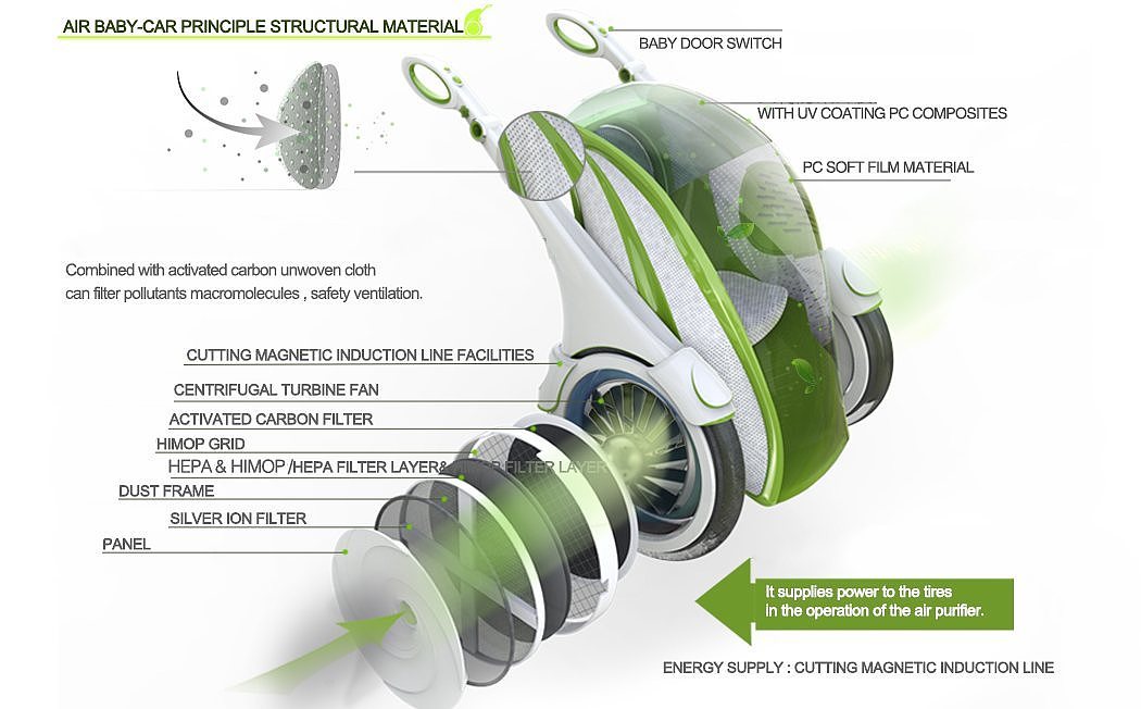 security，product design，protect，