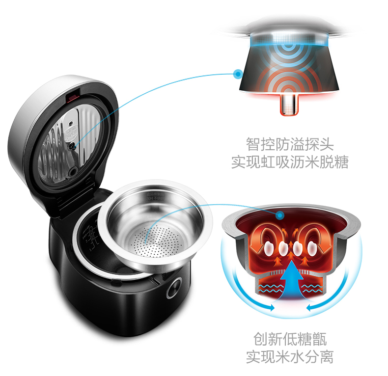 SUPER，black，HC38，Low sugar，rice cooker，SUPOR，2019 red dot product design award，reddot，