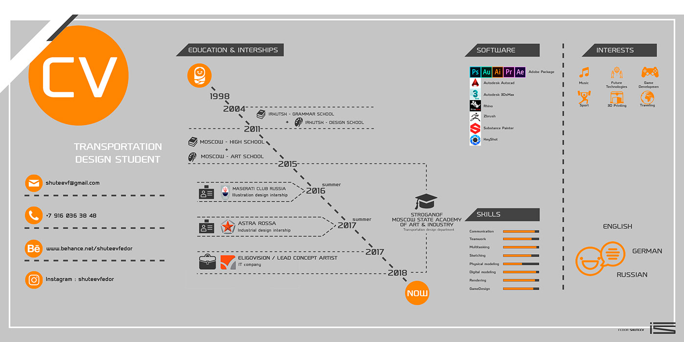 Hand drawn car，sample reels，Automobile design，