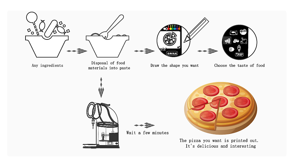 3D intelligent food printer，