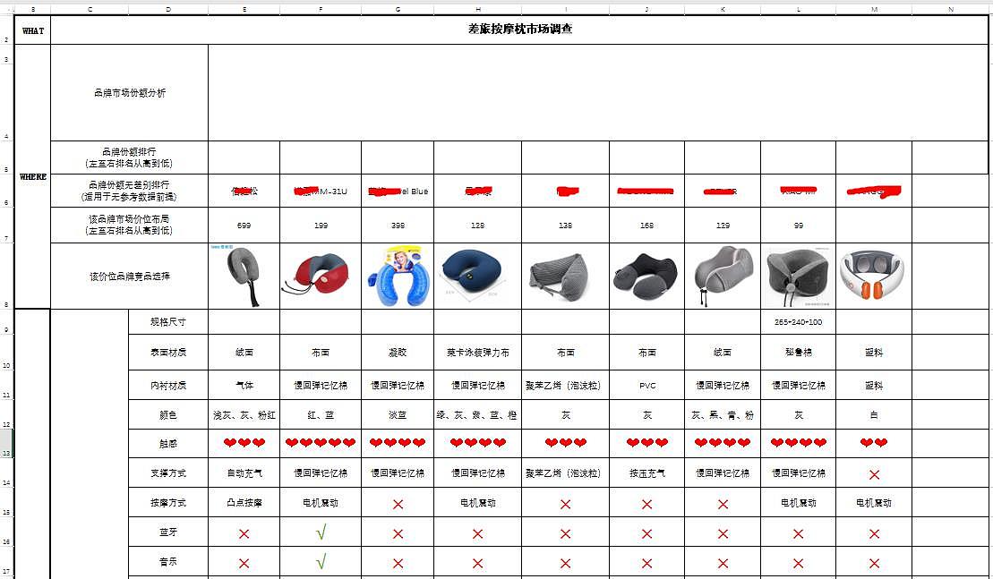 Massager，Head massage，Neck massage，neck pillow，Health products，