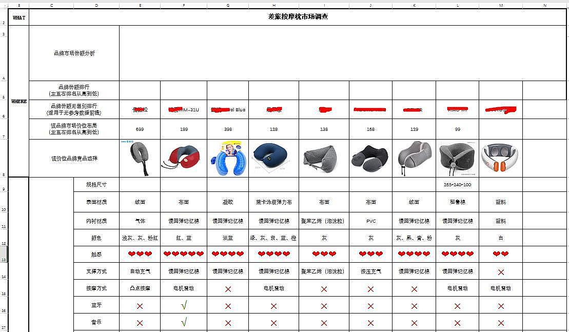 按摩器，头部按摩，颈部按摩，颈枕，保健产品，