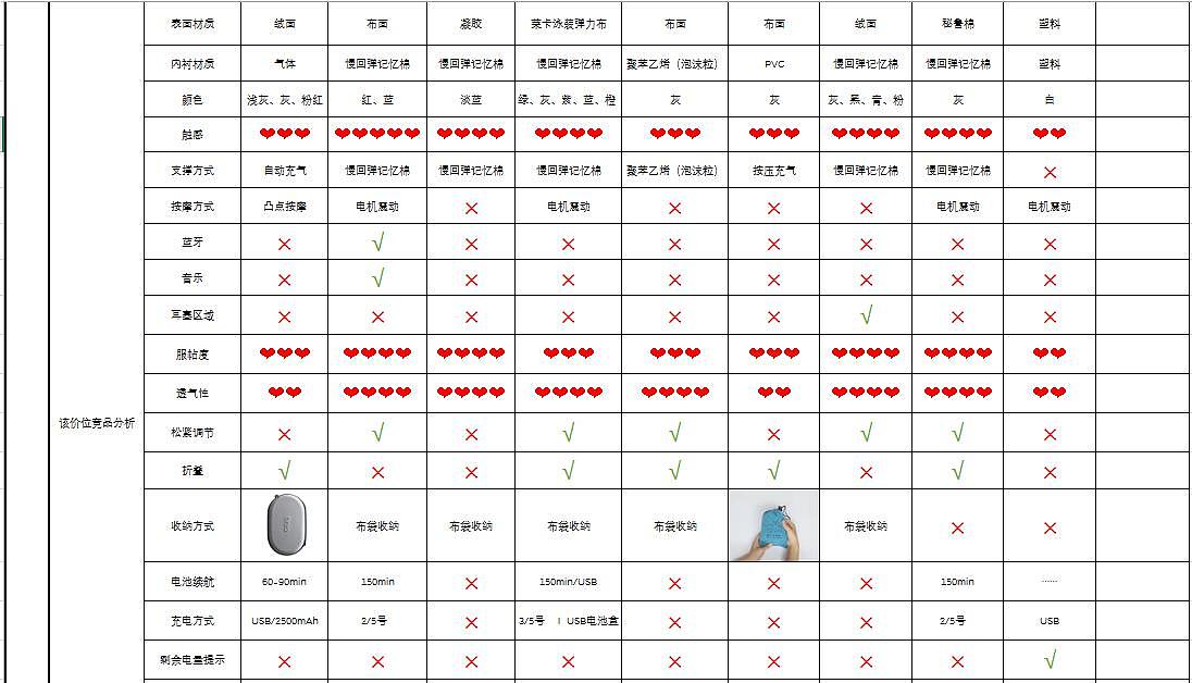 Massager，Head massage，Neck massage，neck pillow，Health products，