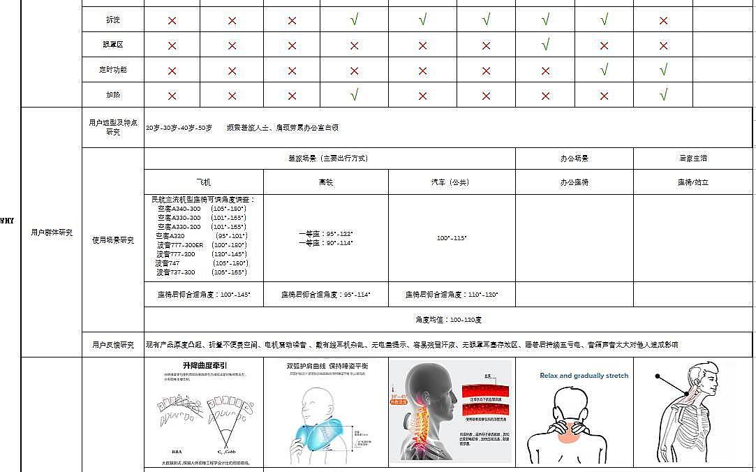 按摩器，头部按摩，颈部按摩，颈枕，保健产品，