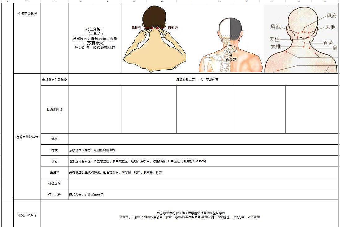 按摩器，头部按摩，颈部按摩，颈枕，保健产品，