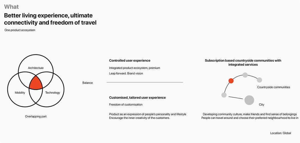 porch，Dormant bin，Means of transport，Campervan，vehicle，