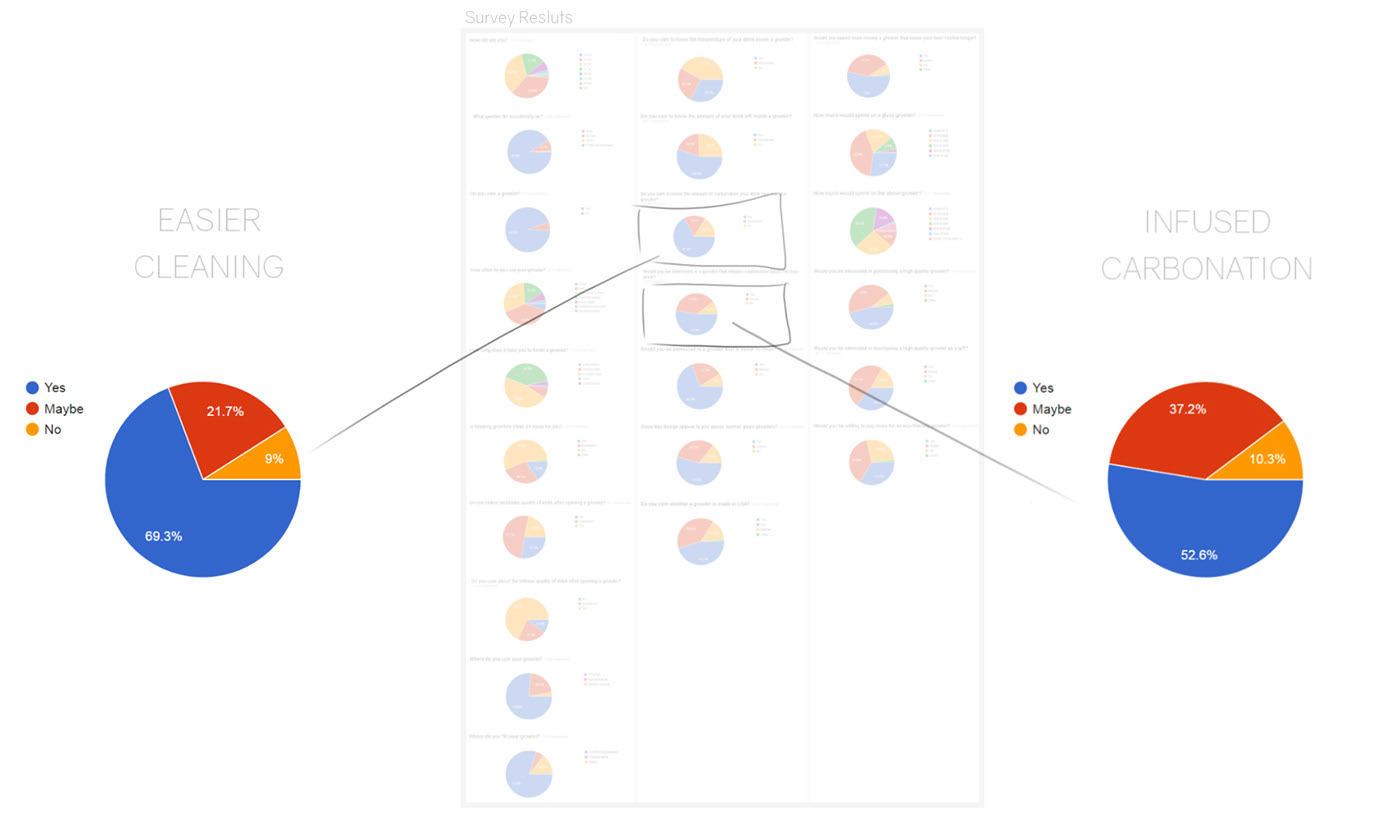 sense of modernity，product design，container，beer mug，