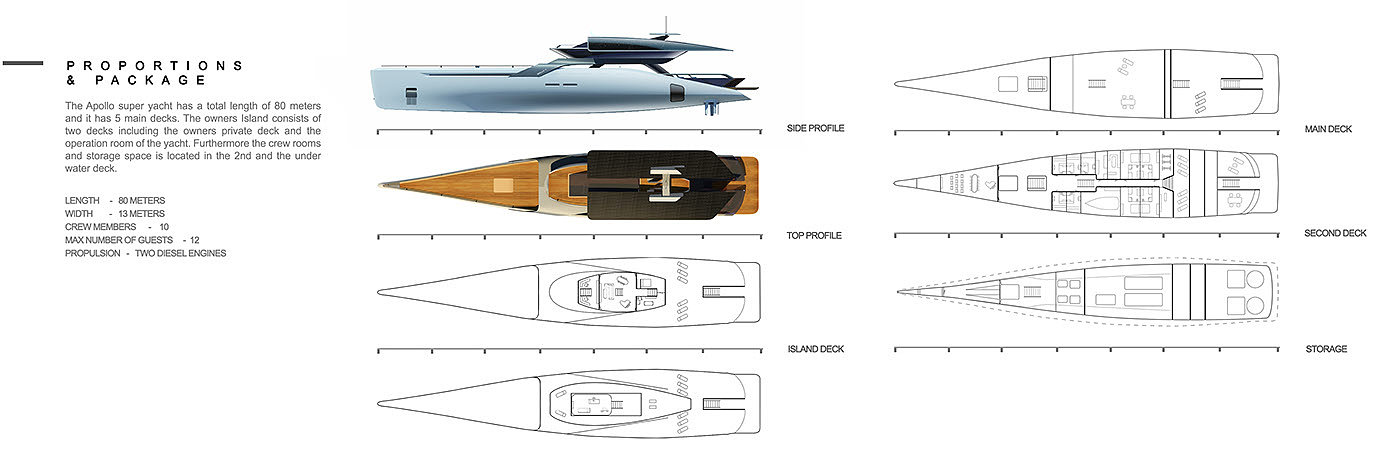 ship，Water transport，Automatic design，yacht，