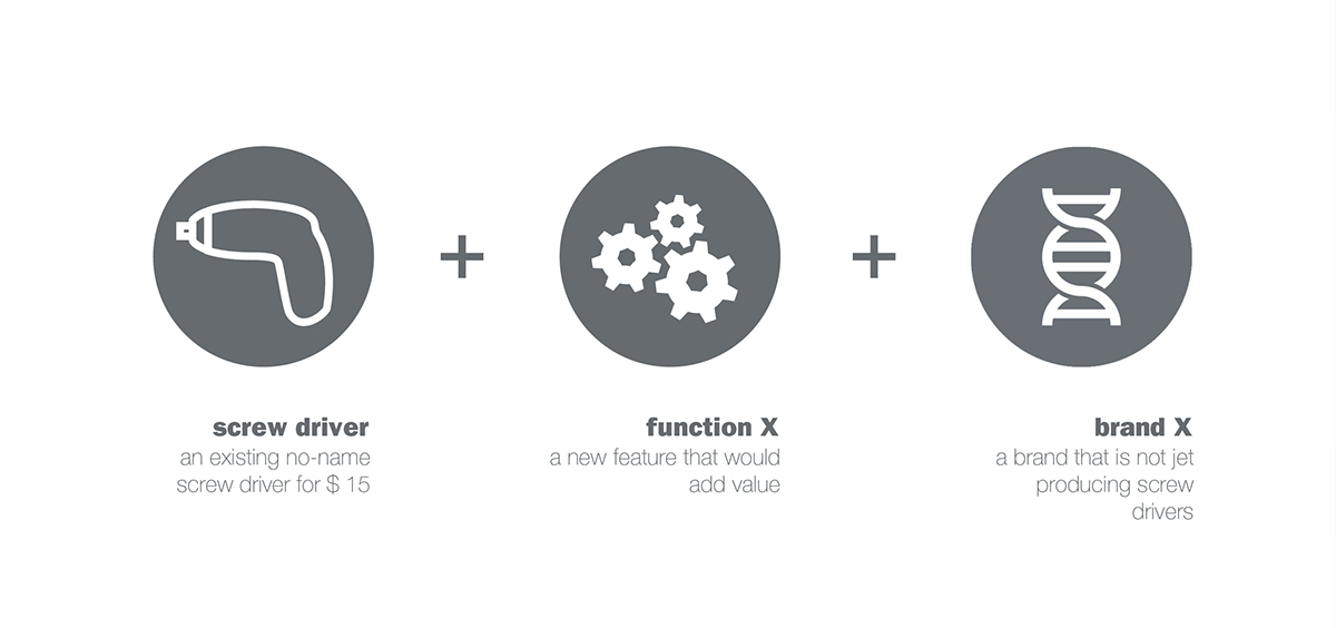 Parametric modeling，POC，bolt driver，