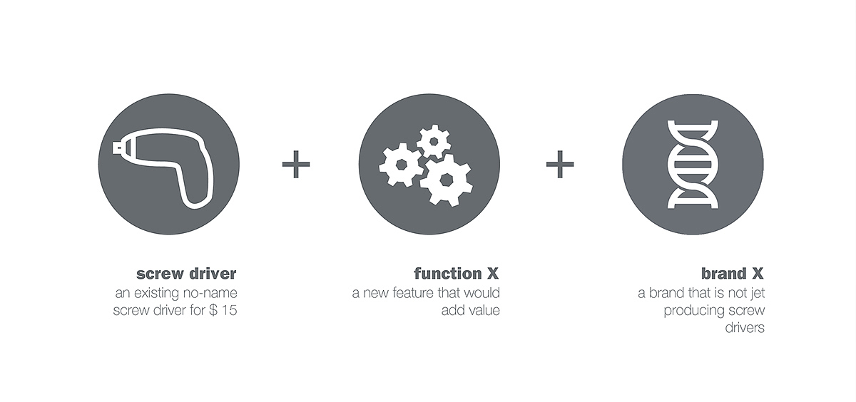 Parametric modeling，POC，bolt driver，