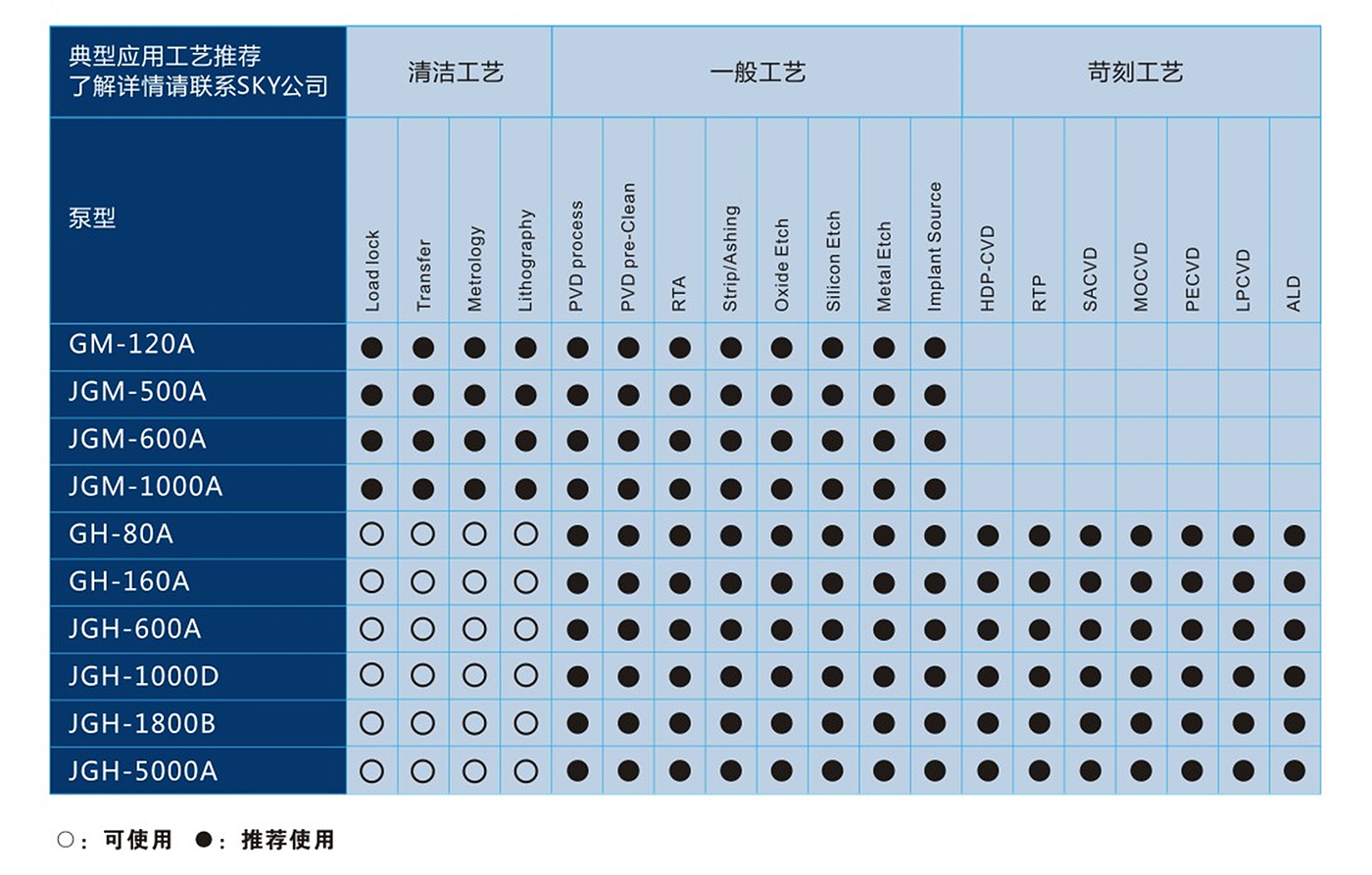 Electromechanical products，industrial design，Vacuum pump，pump，Tools and equipment，