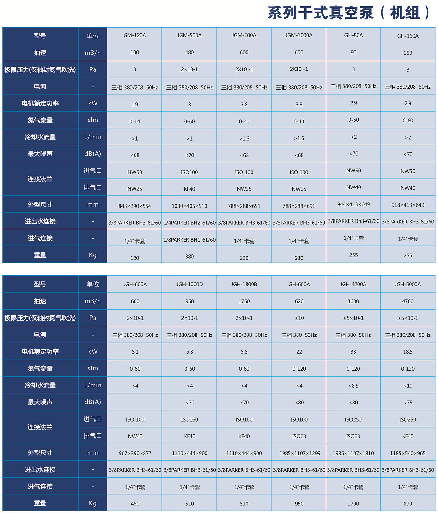 Electromechanical products，industrial design，Vacuum pump，pump，Tools and equipment，