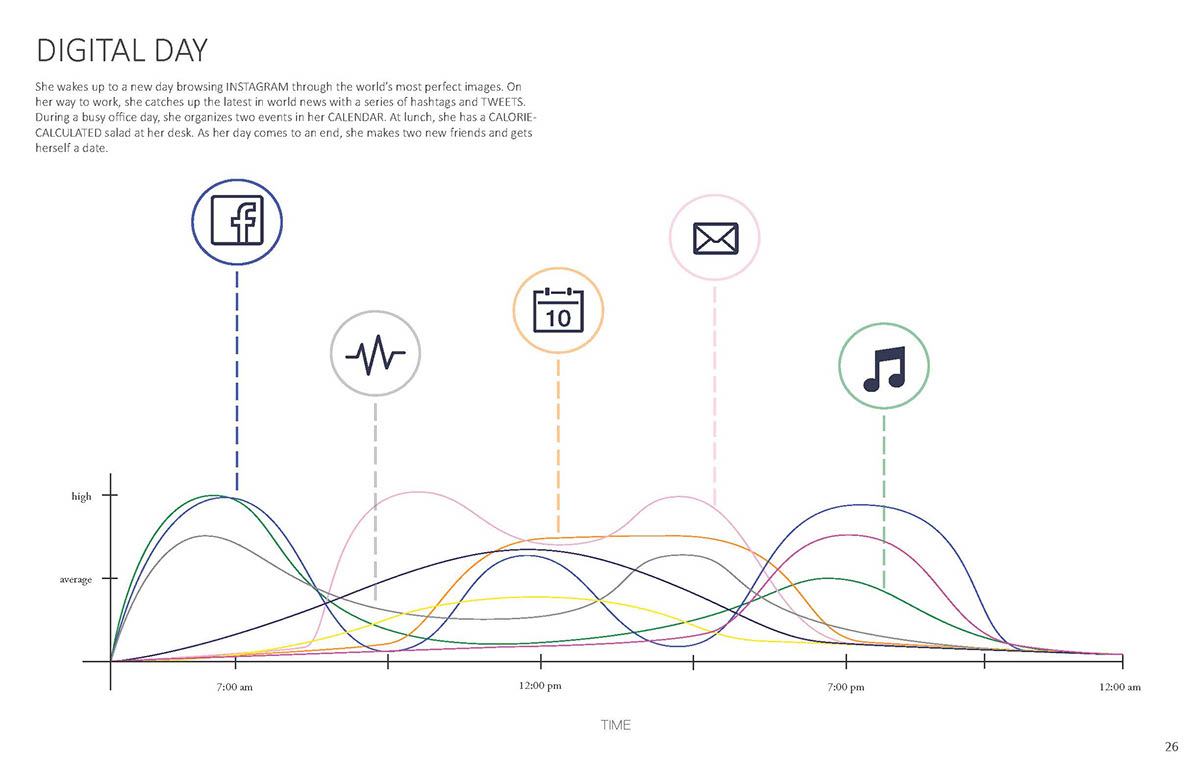intelligence，Wrist watch，fossil，