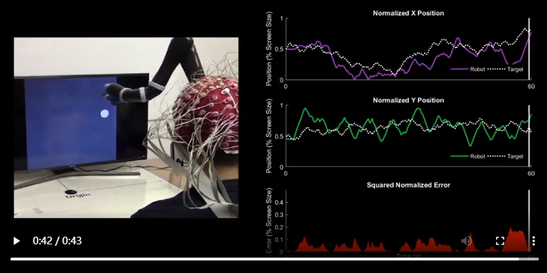 Interconnection of all things，IOT，Smart wear，