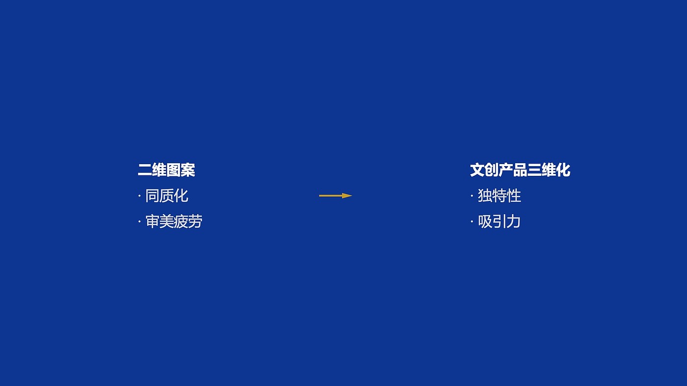 the Imperial Palace，sundial，all-weather umbrella，Cultural creation，Exhibition of final works，