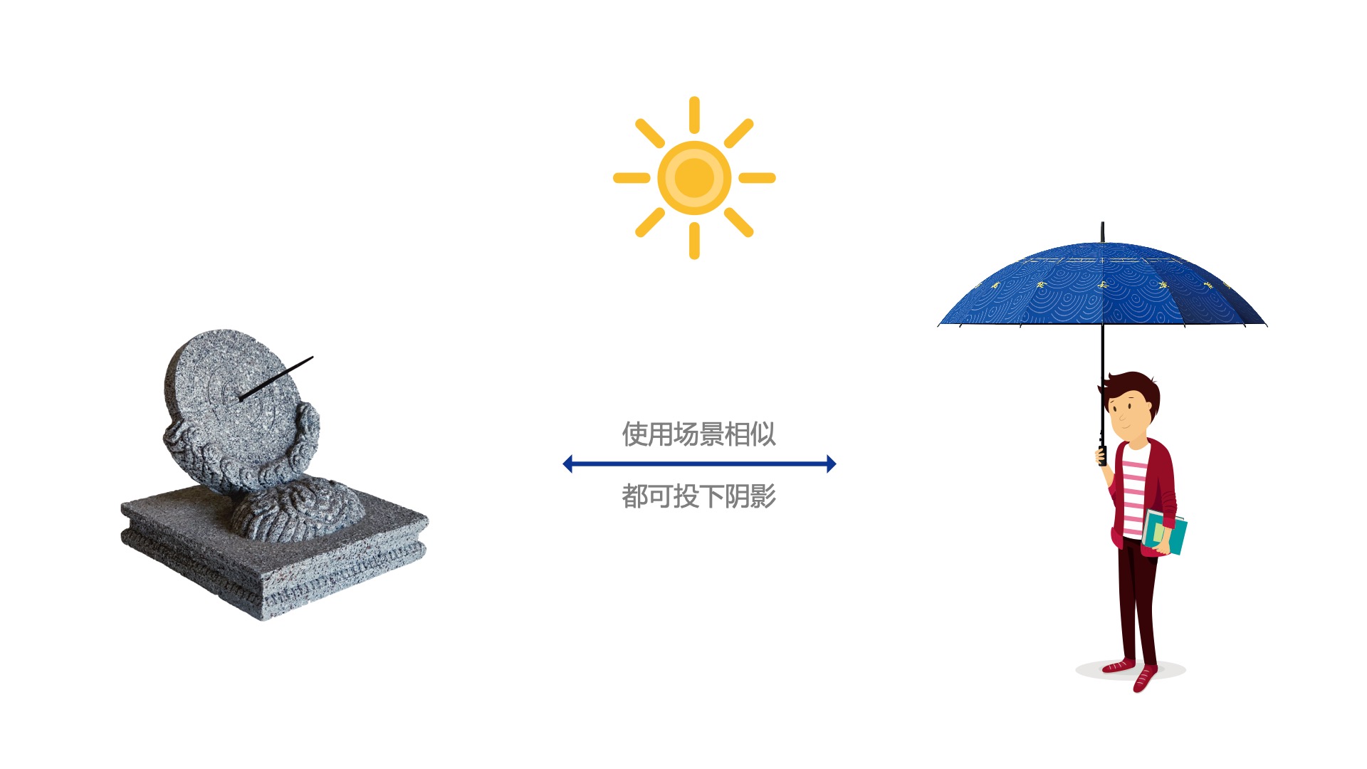 the Imperial Palace，sundial，all-weather umbrella，Cultural creation，Exhibition of final works，