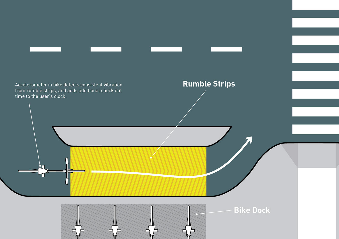 Bicycle，Bicycle，Public transportation，