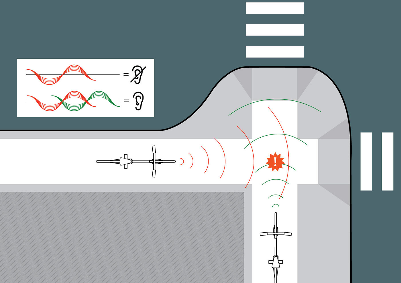 Bicycle，Bicycle，Public transportation，