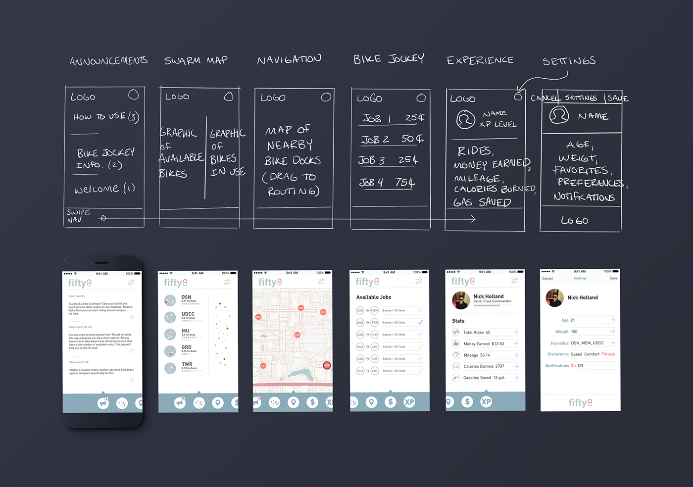 Bicycle，Bicycle，Public transportation，
