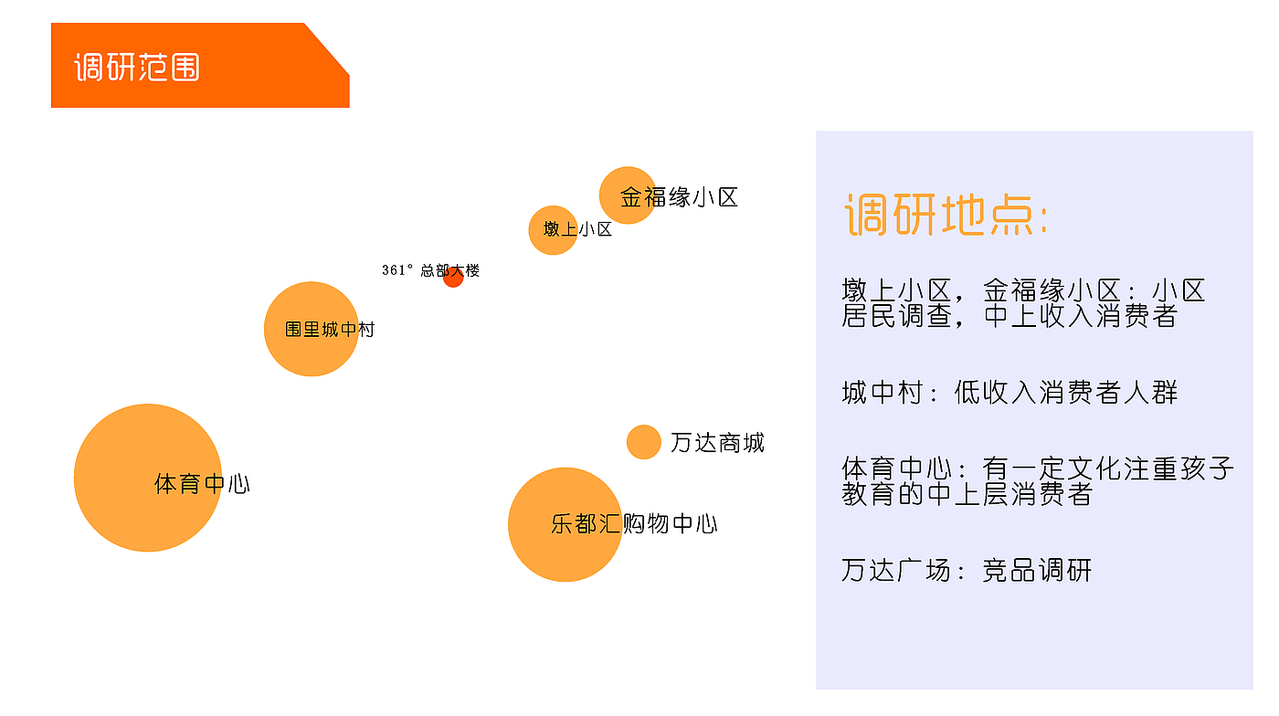 实习项目，童鞋，儿童研究，