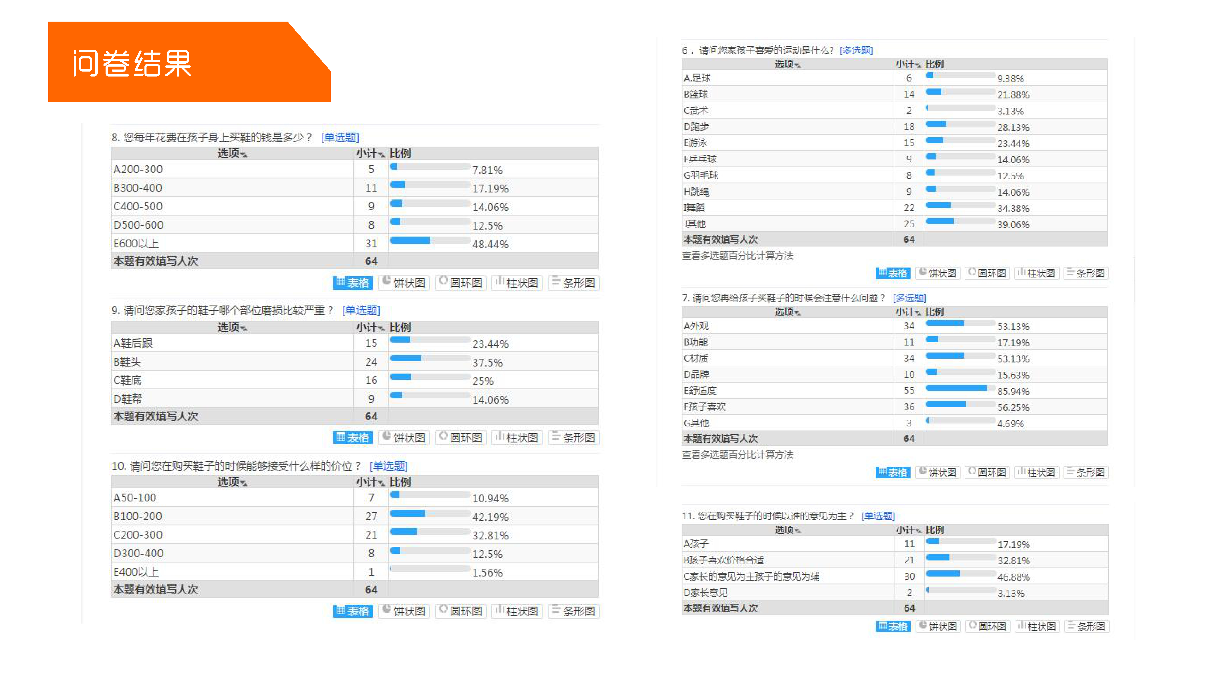 Internship Project，children's shoes，Children's studies，