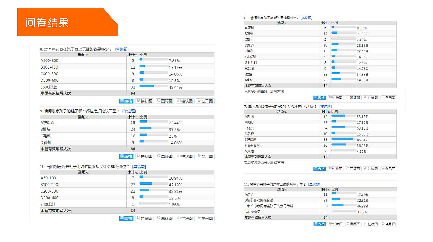 实习项目，童鞋，儿童研究，