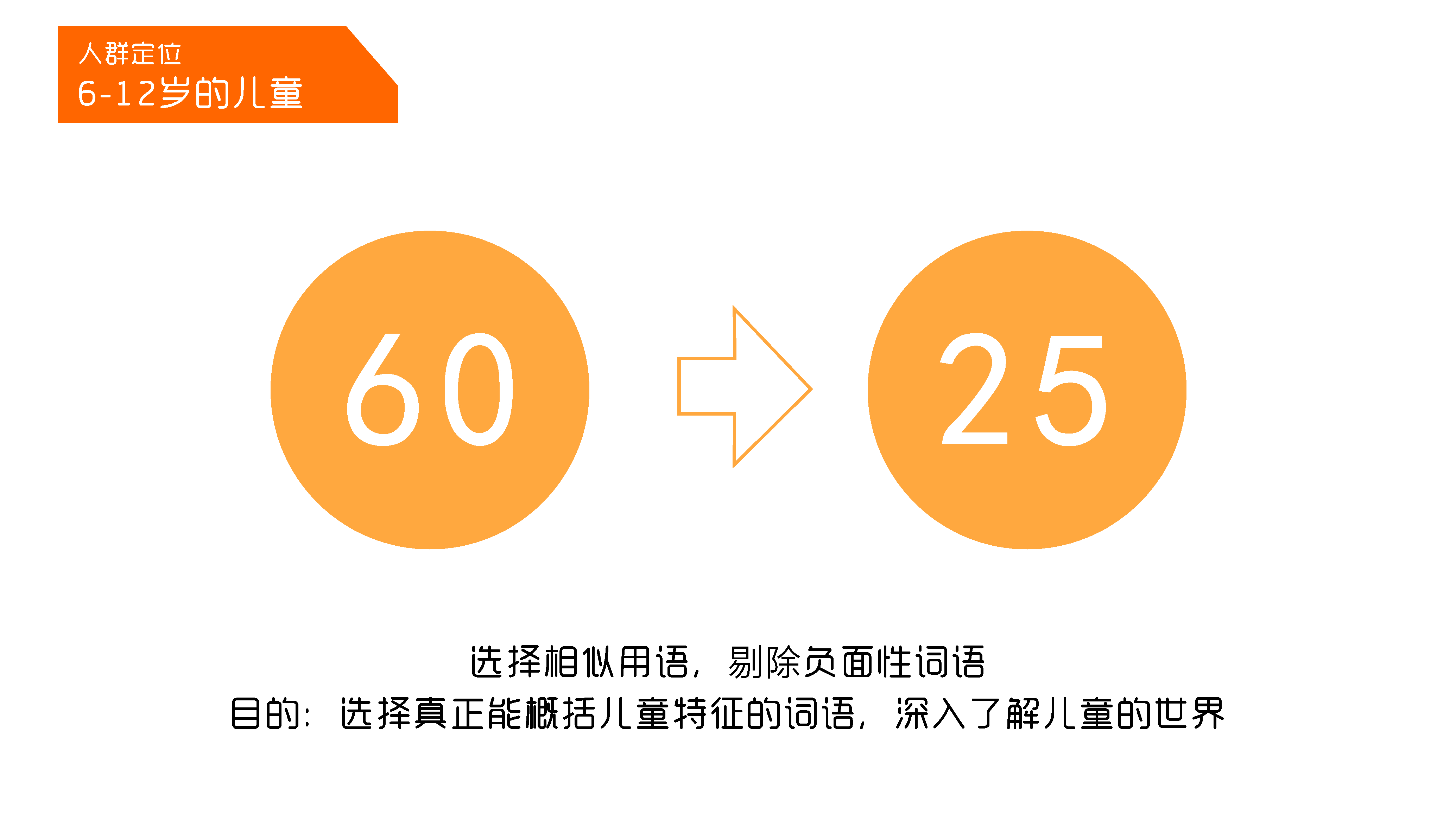 Internship Project，children's shoes，Children's studies，