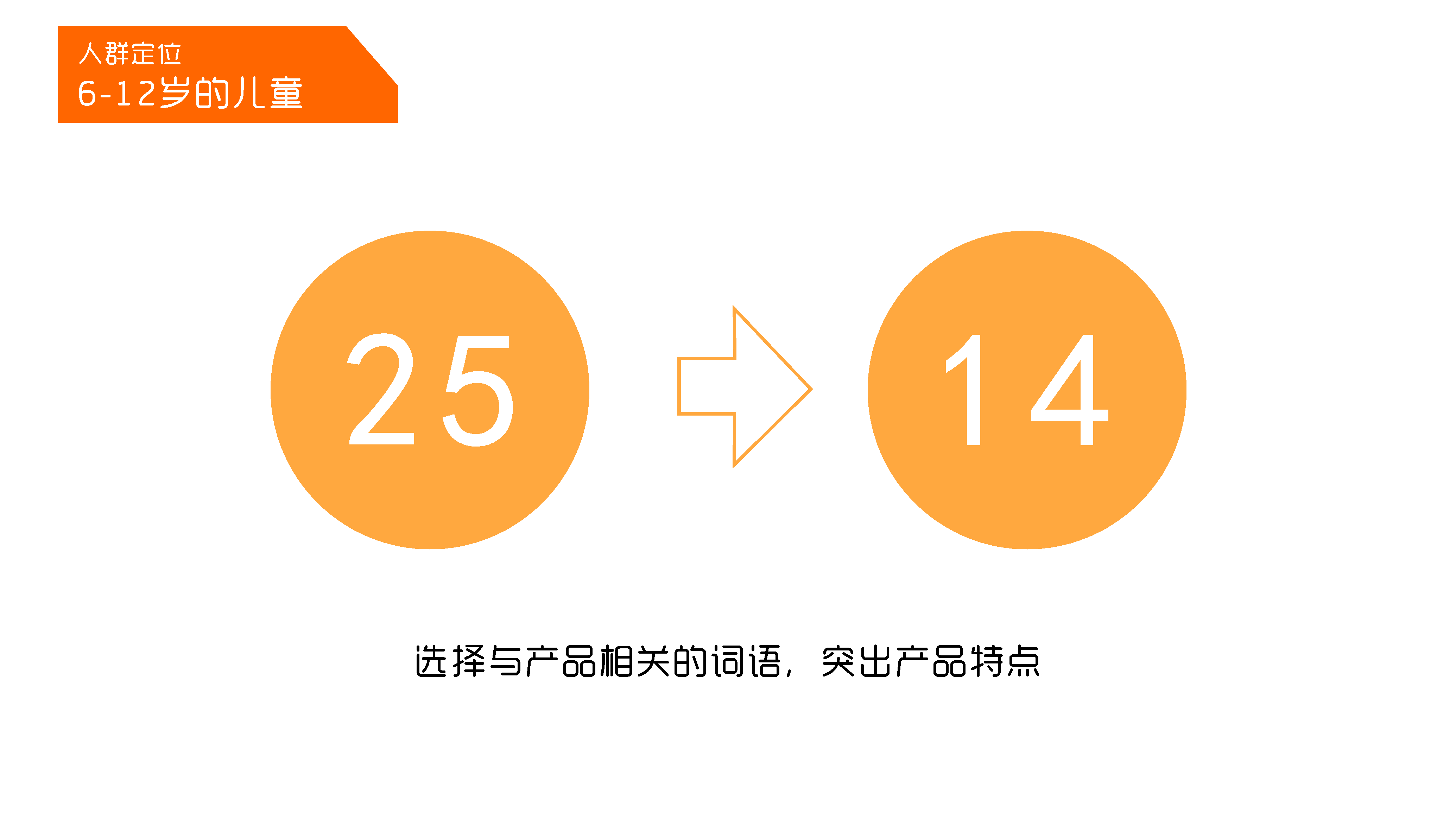 Internship Project，children's shoes，Children's studies，