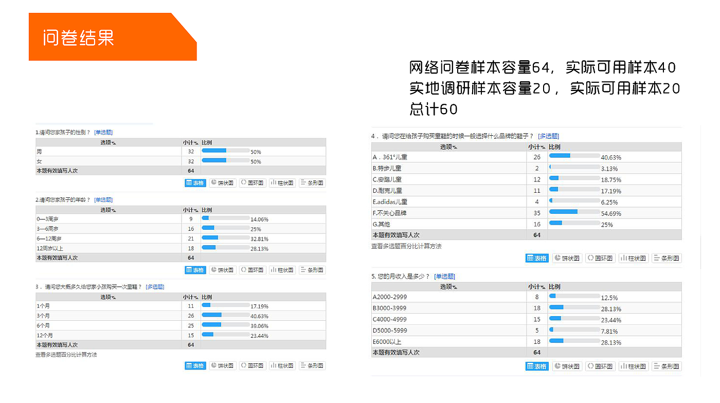 实习项目，童鞋，儿童研究，