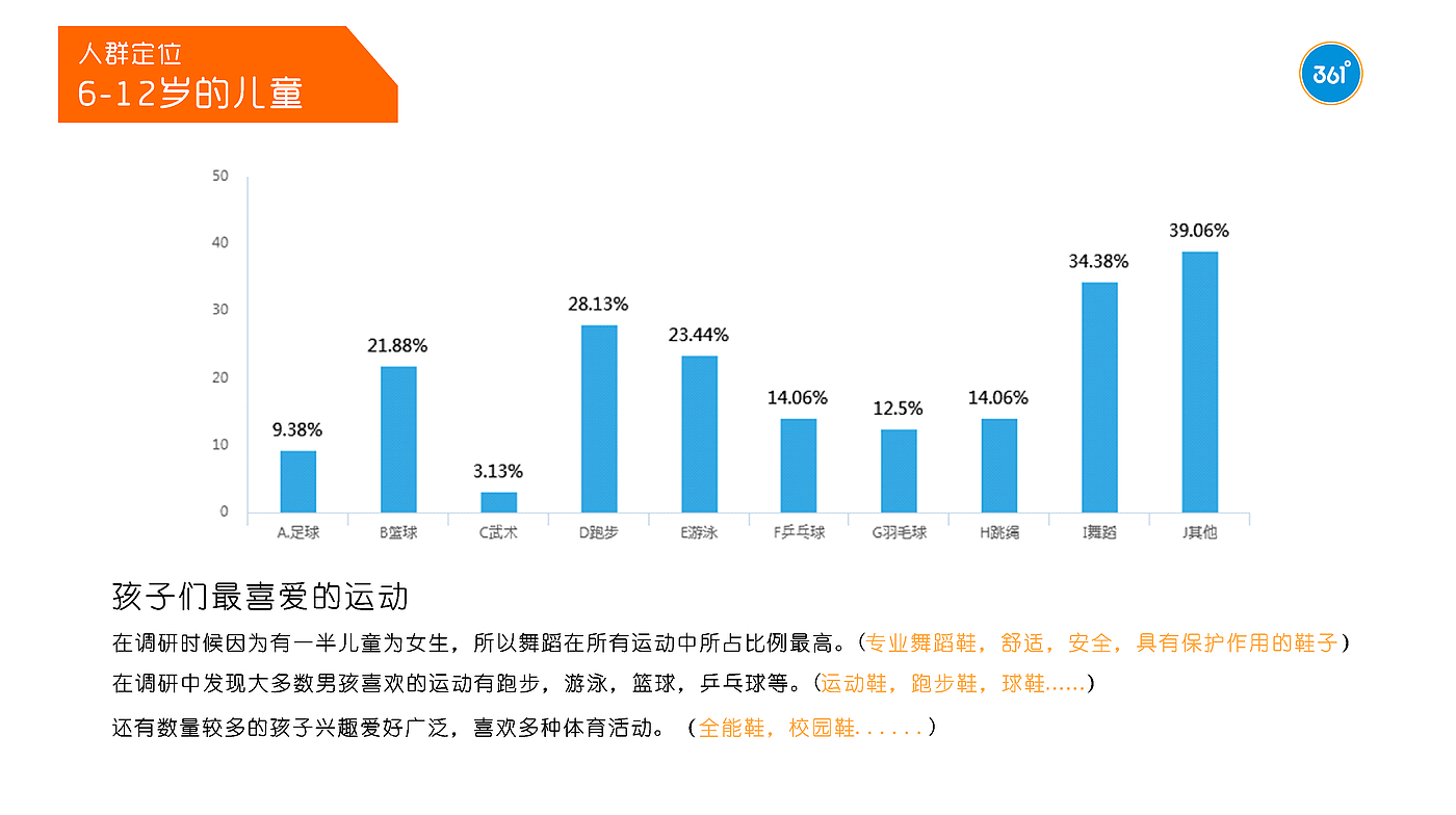 实习项目，童鞋，儿童研究，