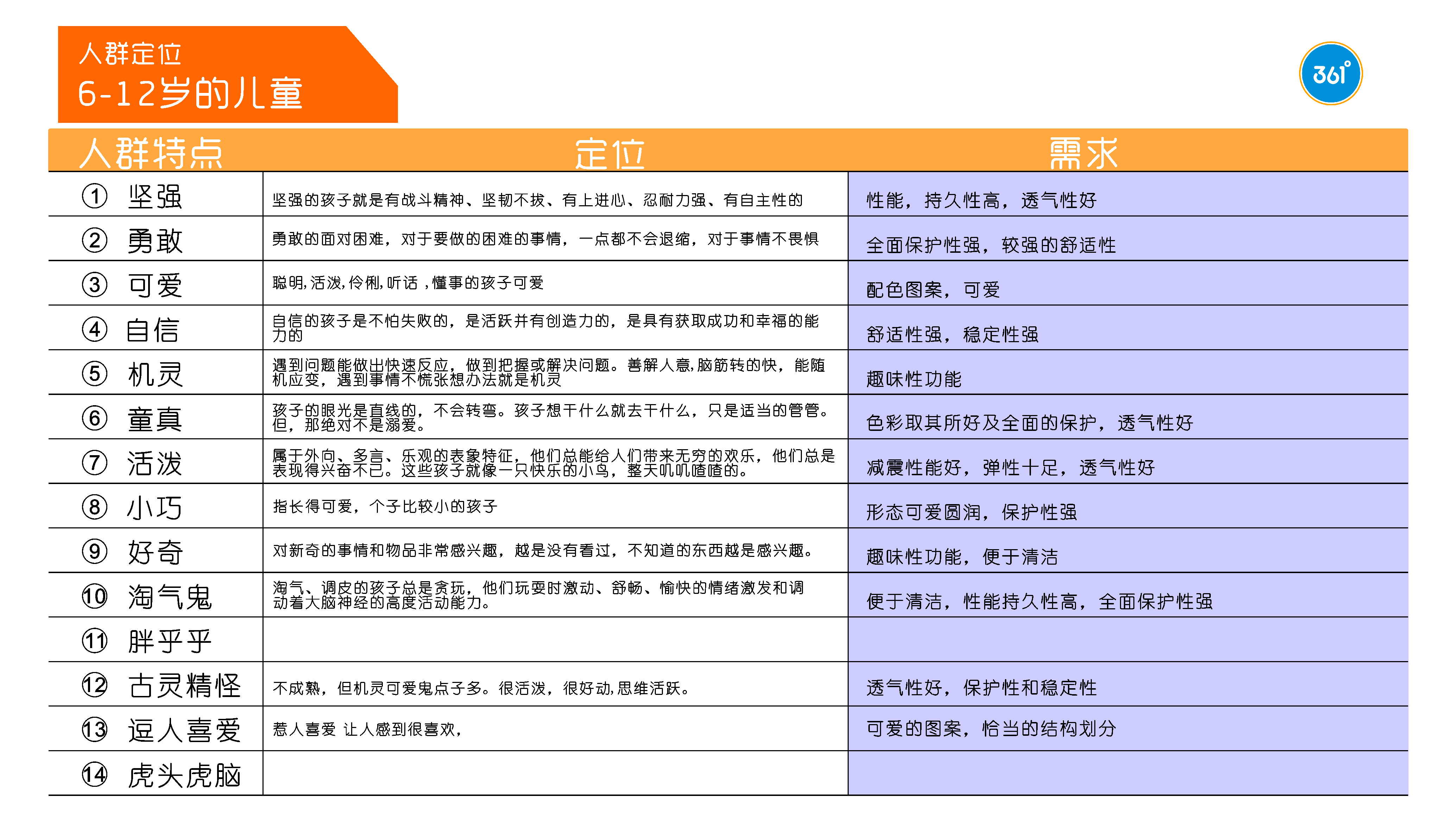 Internship Project，children's shoes，Children's studies，